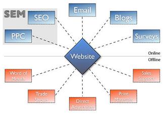 Internet Marketing